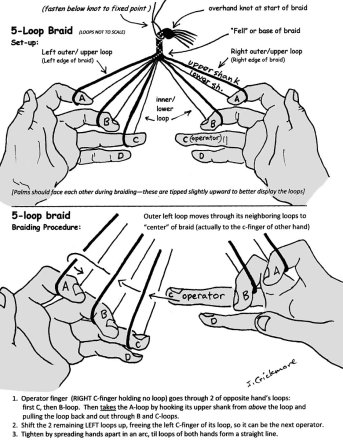 Square braid, V-fell method diagram