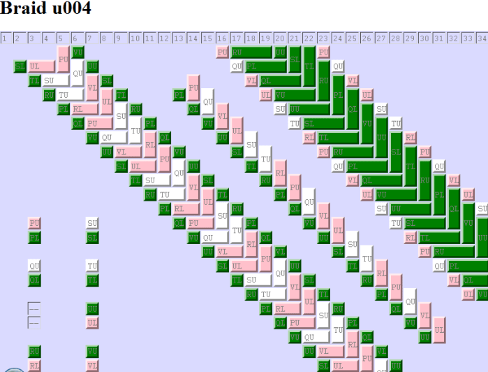 fingerloop braid color-pattern for the 7-loop spanish braid