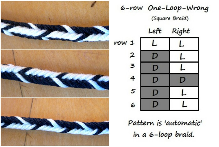 One-loop-wrong chart and photo, by loopbraider.com