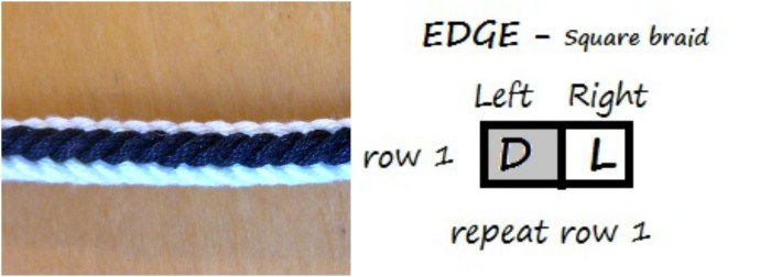 Edge chart and image by loopbraider.com