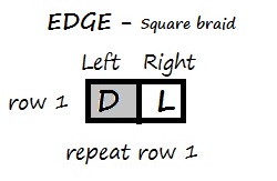 Edge pick-up chart for square braid