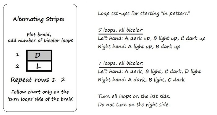 Chart and set-up for Flat Alternating Stripes, by loopbraider.com