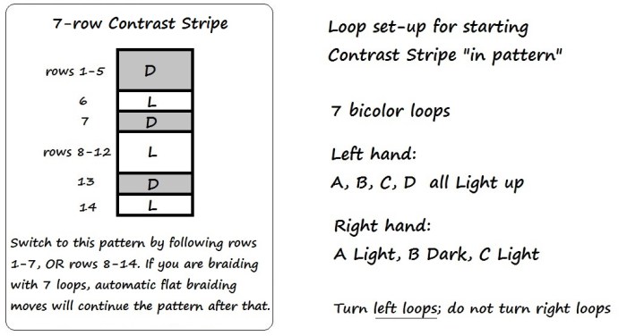 Chart and loop set-up for Contrast Stripe pattern, loopbraider.com