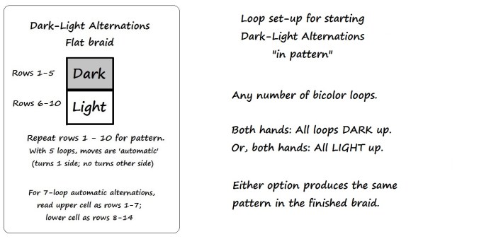 Chart and set-up for Flat Dark-Light Alternations, by loopbraider.com