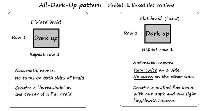 Charts for Divided and Flat All-Dark-Up patterns, by loopbraider.com