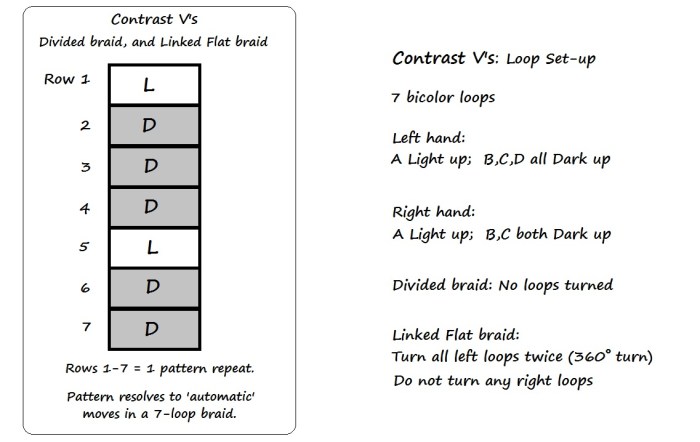 Chart and Set-up for Divided and Linked-flat braid pattern Contrast V's, loopbraider.com