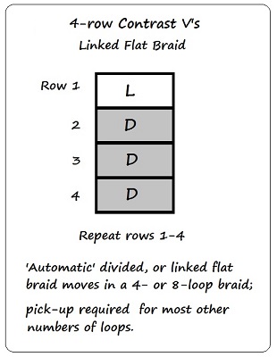 Chart for 4-row Contrast V's, loopbraider.com