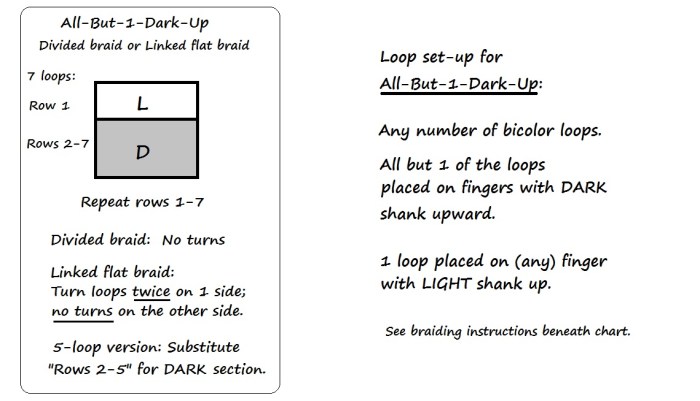Chart and Set-up info for All-But-1-Dark-Up, divided and linked flat pattern, loopbraider.com