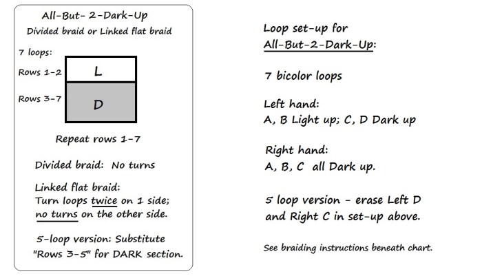 Chart and set-up for 7-loop All-But-2-Dark-Up, loopbraider.com