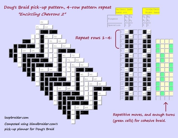 Doug's Braid pick-up chart: Encircling Chevrons 2, by loopbraider.com