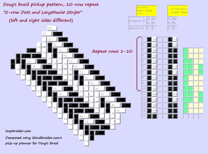 Doug's Braid pick-up chart for Dots & Stripe, by loopbraider.com; chart fr. islandbraider.com