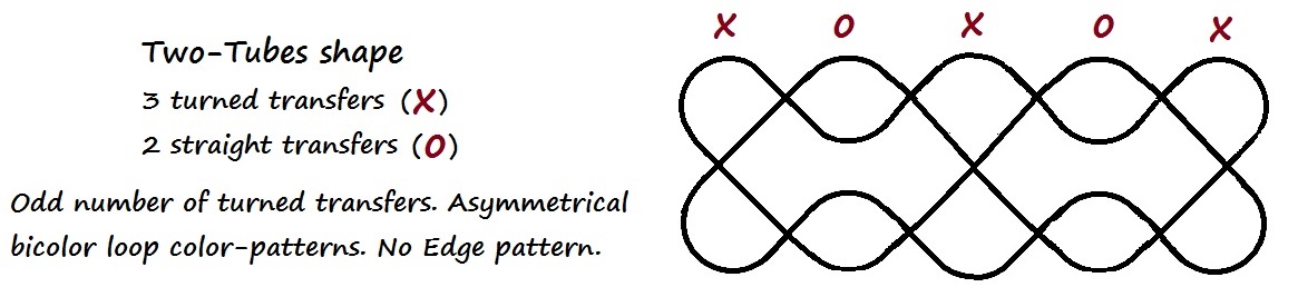 Odd | Loop Braiding